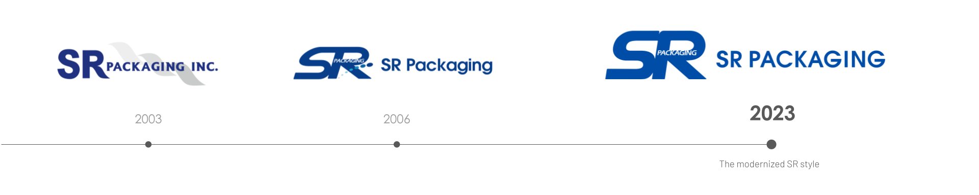 SR Packaging logo updates